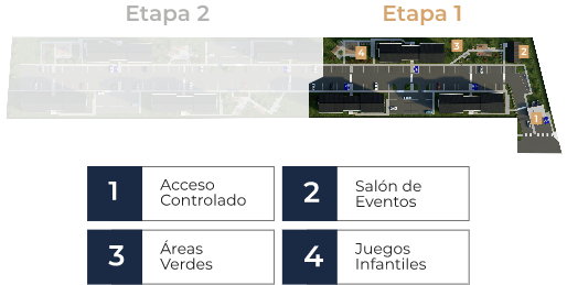 masterplan